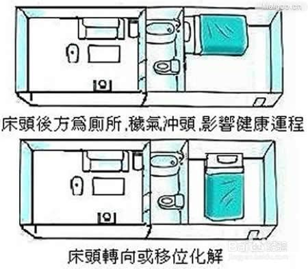 什麼床不能睡|臥室床8大必知禁忌，千萬不能這樣擺！越睡越倒霉，富人都避。